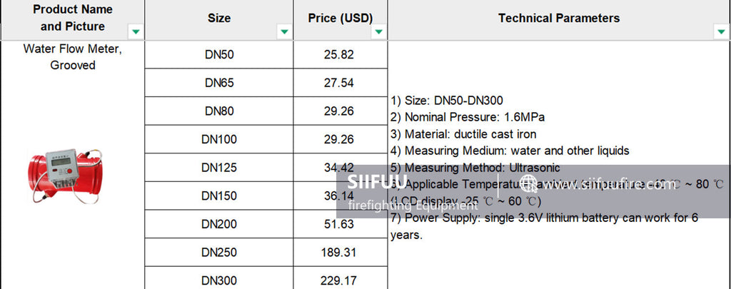 Water Flow Meter, Grooved.