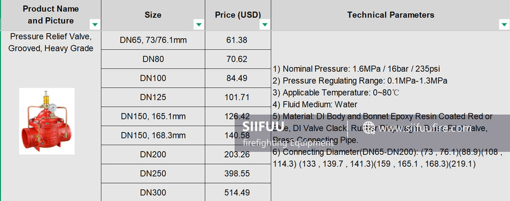 Pressure Relief Valve, Grooved, Heavy Grade.